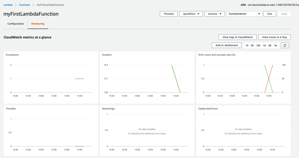 lambda CloudWatch