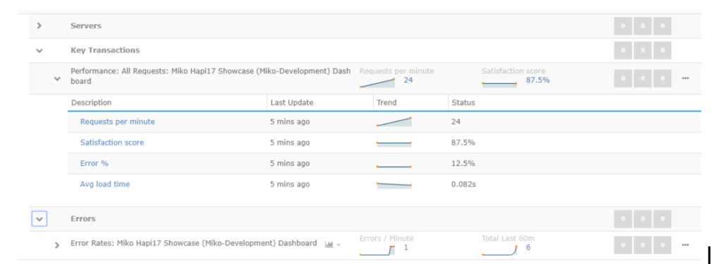 Retrace performance metrics