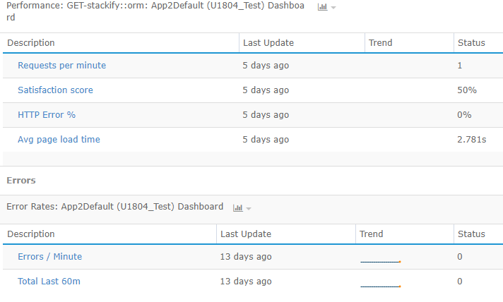 code-level app monitoring