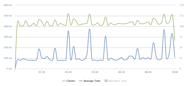 APM affect on production servers