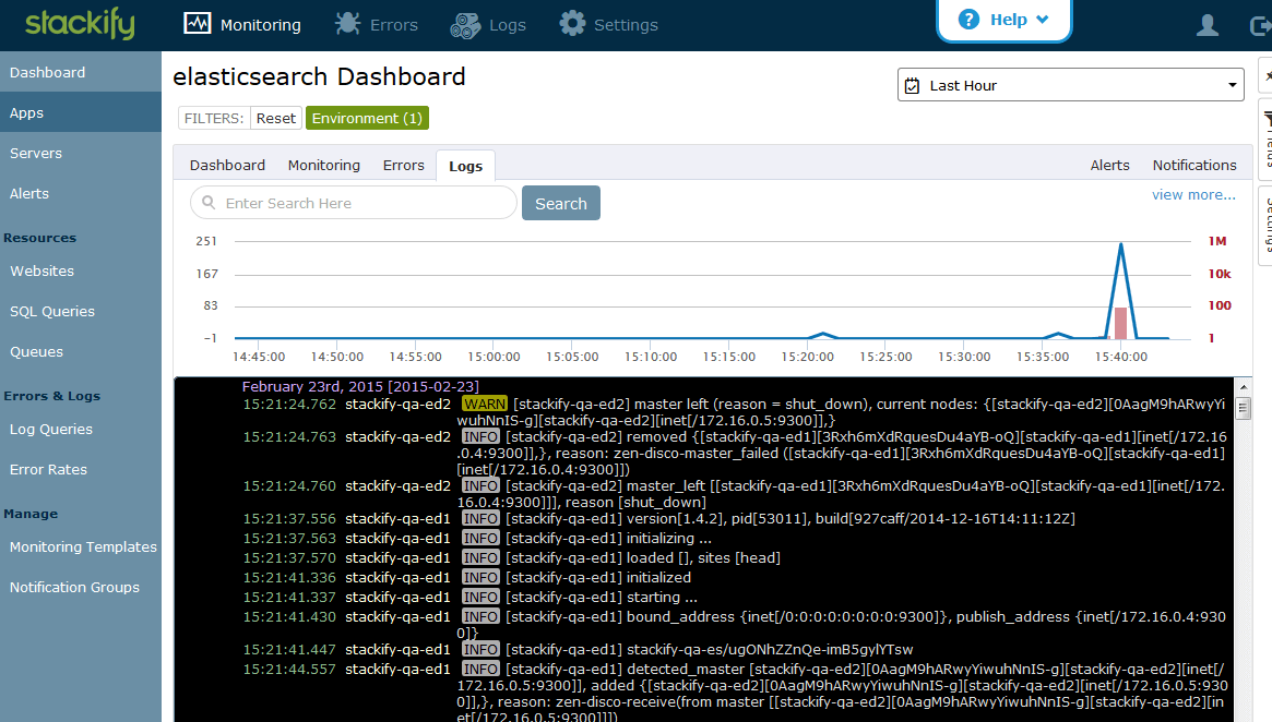 Monitoring ELASTICSEARCH HTTP ACCESS LOGS