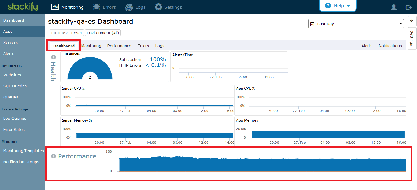 Monitoring ELASTICSEARCH HTTP ACCESS LOGS