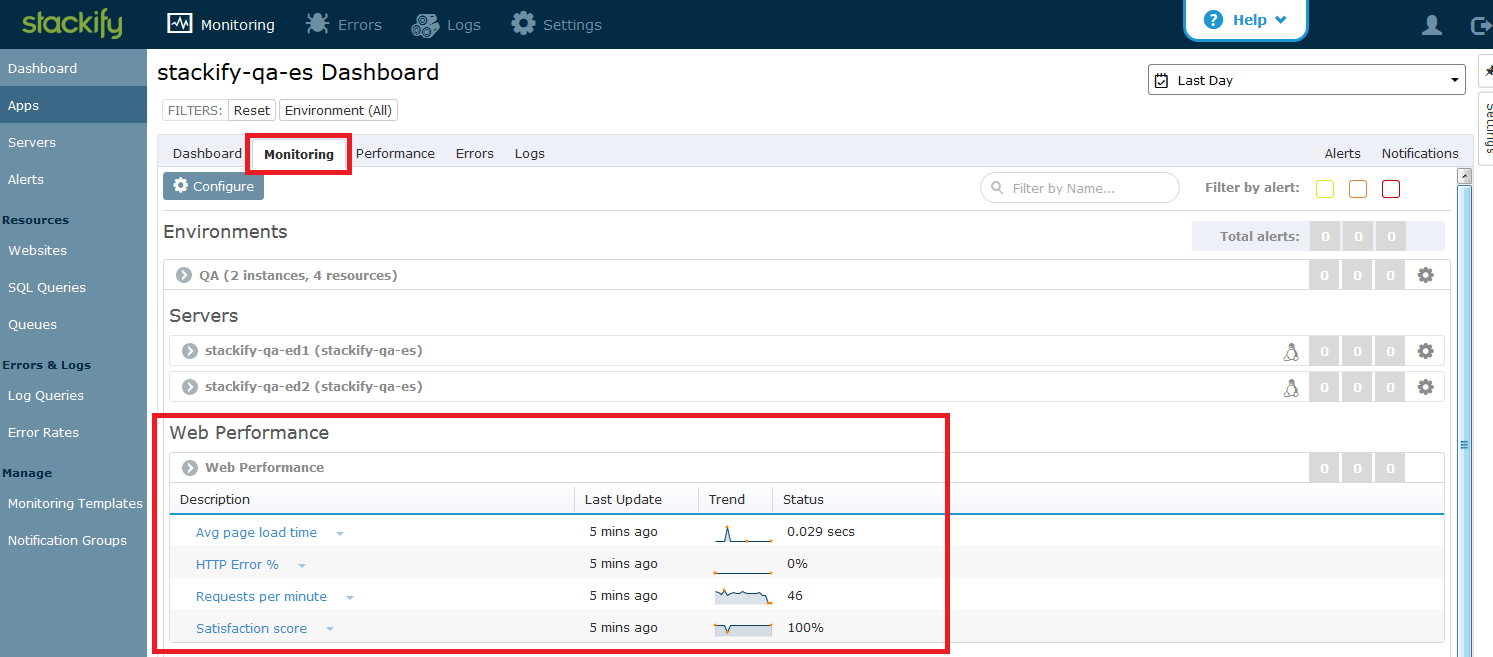 Monitoring ELASTICSEARCH HTTP ACCESS LOGS