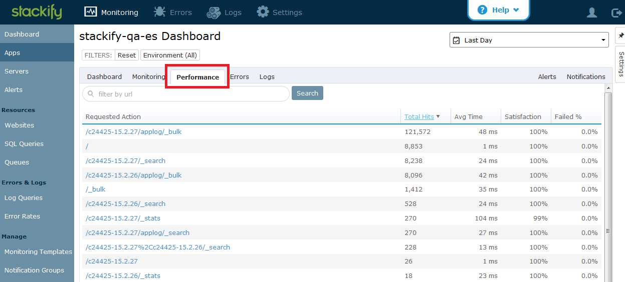 Monitoring ELASTICSEARCH HTTP ACCESS LOGS