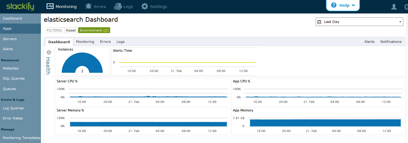 Monitoring elasticsearch cluster