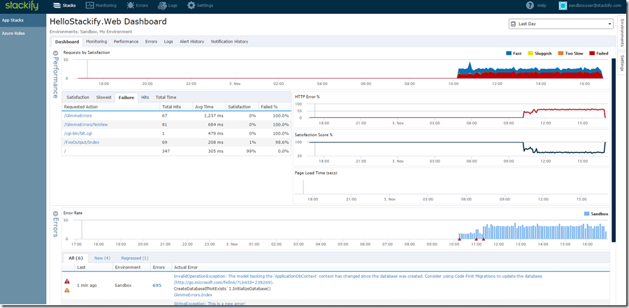 Performance dashboard