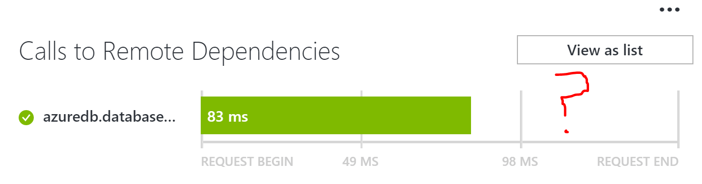 Calls to Remote Dependencies