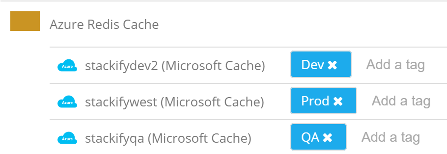 Azue pricing tag resources