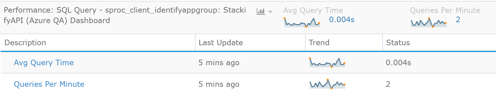 Monitor SQL Query Performance