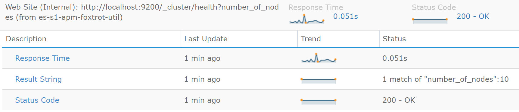 Website Endpoint Monitoring