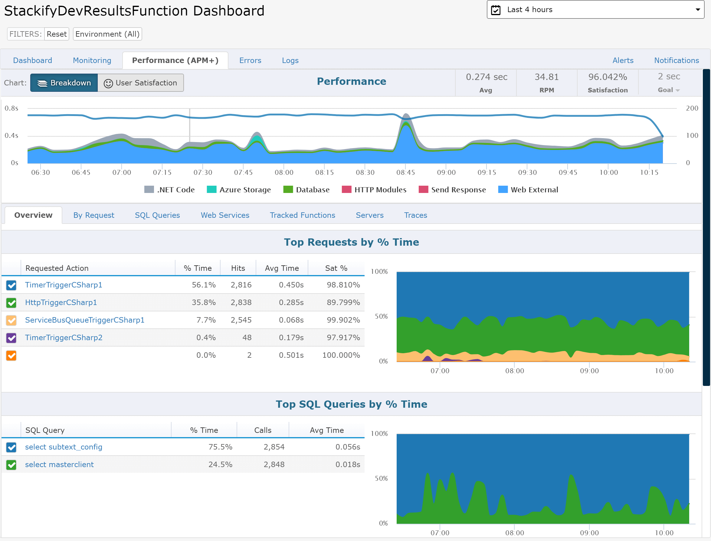 Retrace Dashboard