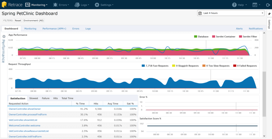 monitoring dashboard