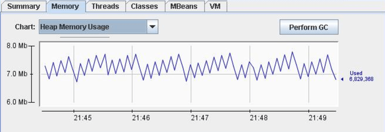 JConsole Monitoring Heap Memory Usage