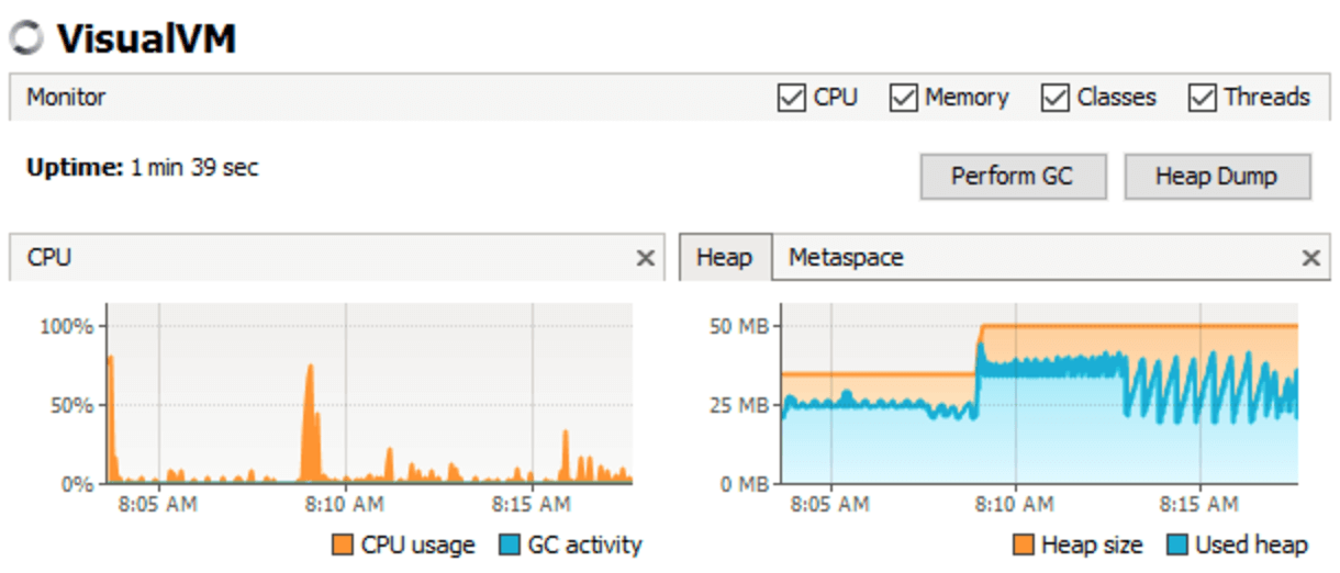 VisualVM CPU and Heap Size