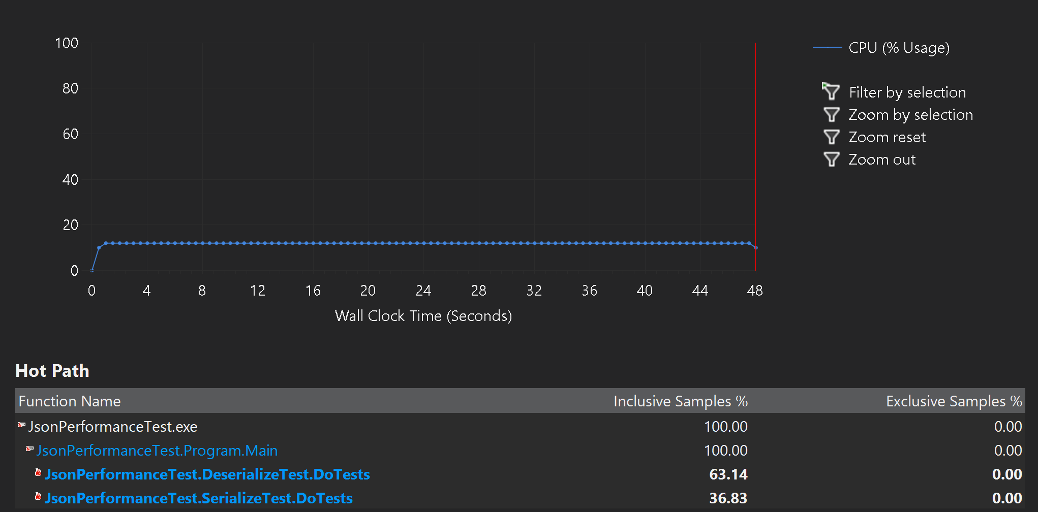 JSON performance tips