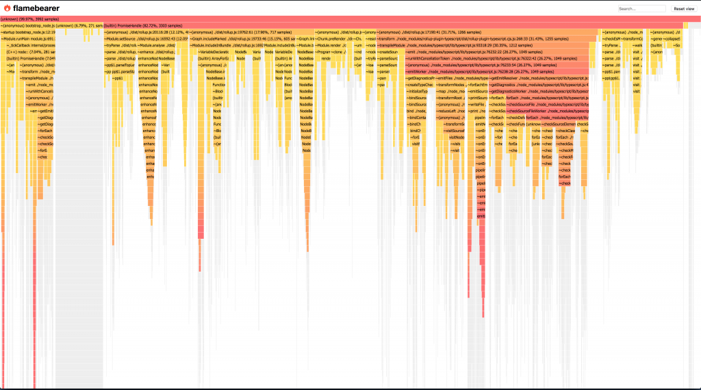 Node.js Debugging Flame Graph