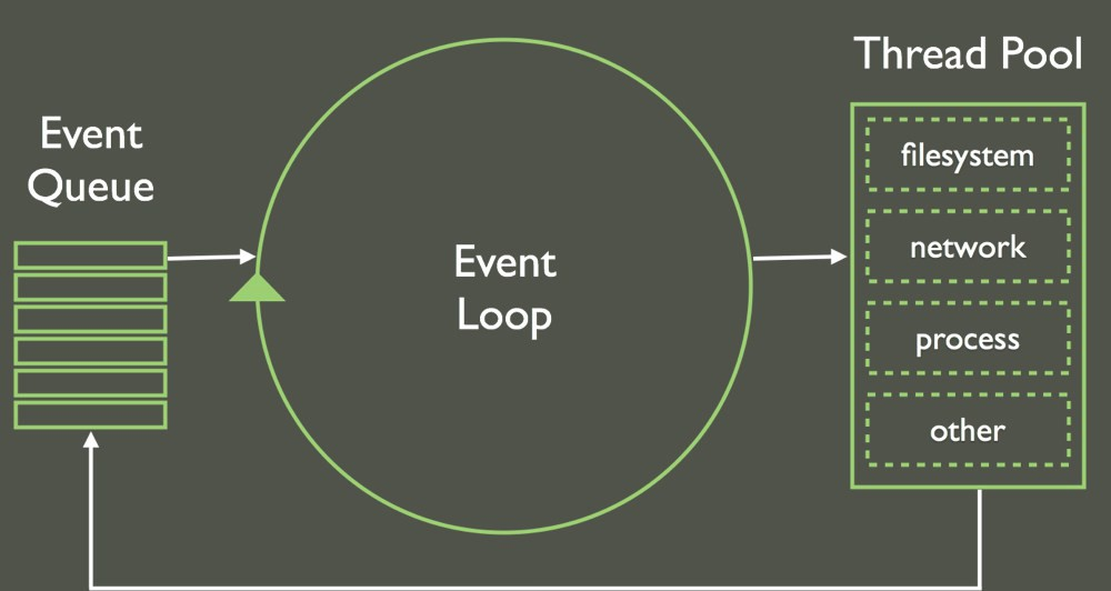 Event Loop