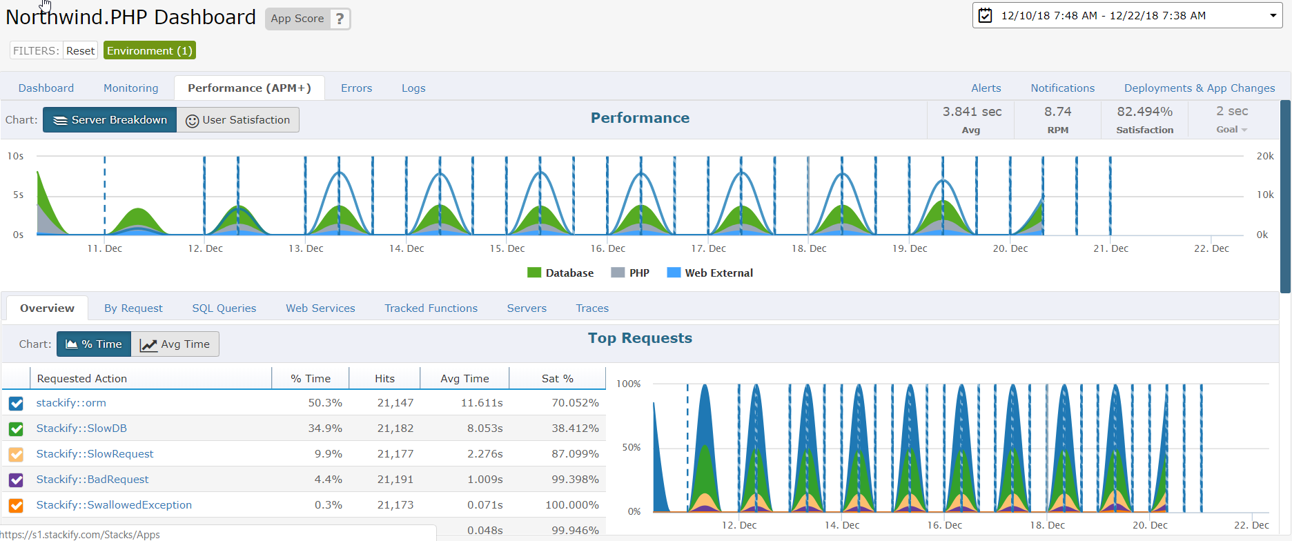 PHP Performance Dashboard