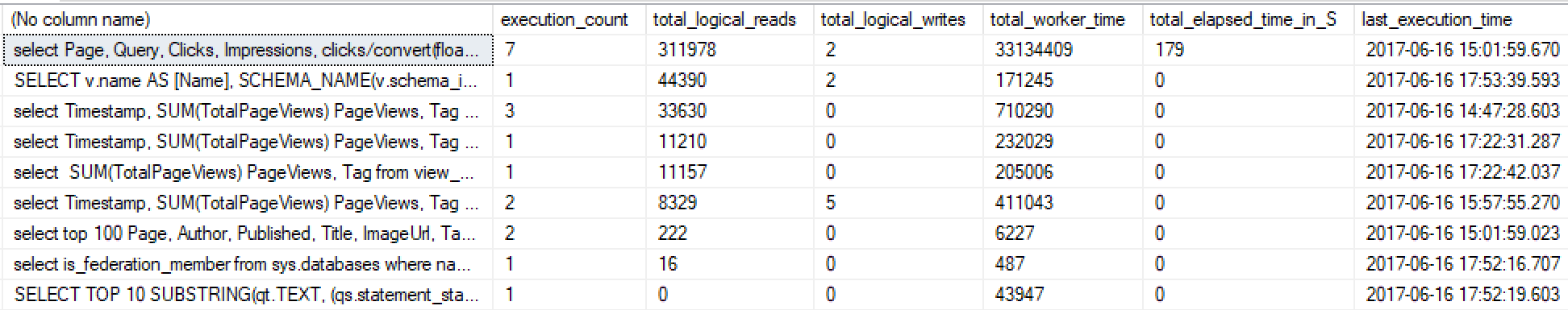 Find slow SQL queries with DMVs