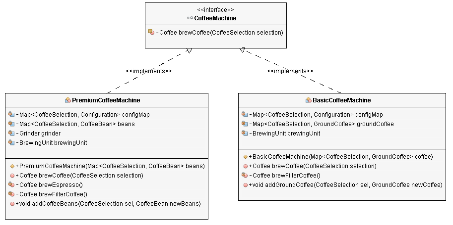 SOLID Design Principles Explained – The Open/Closed Principle 