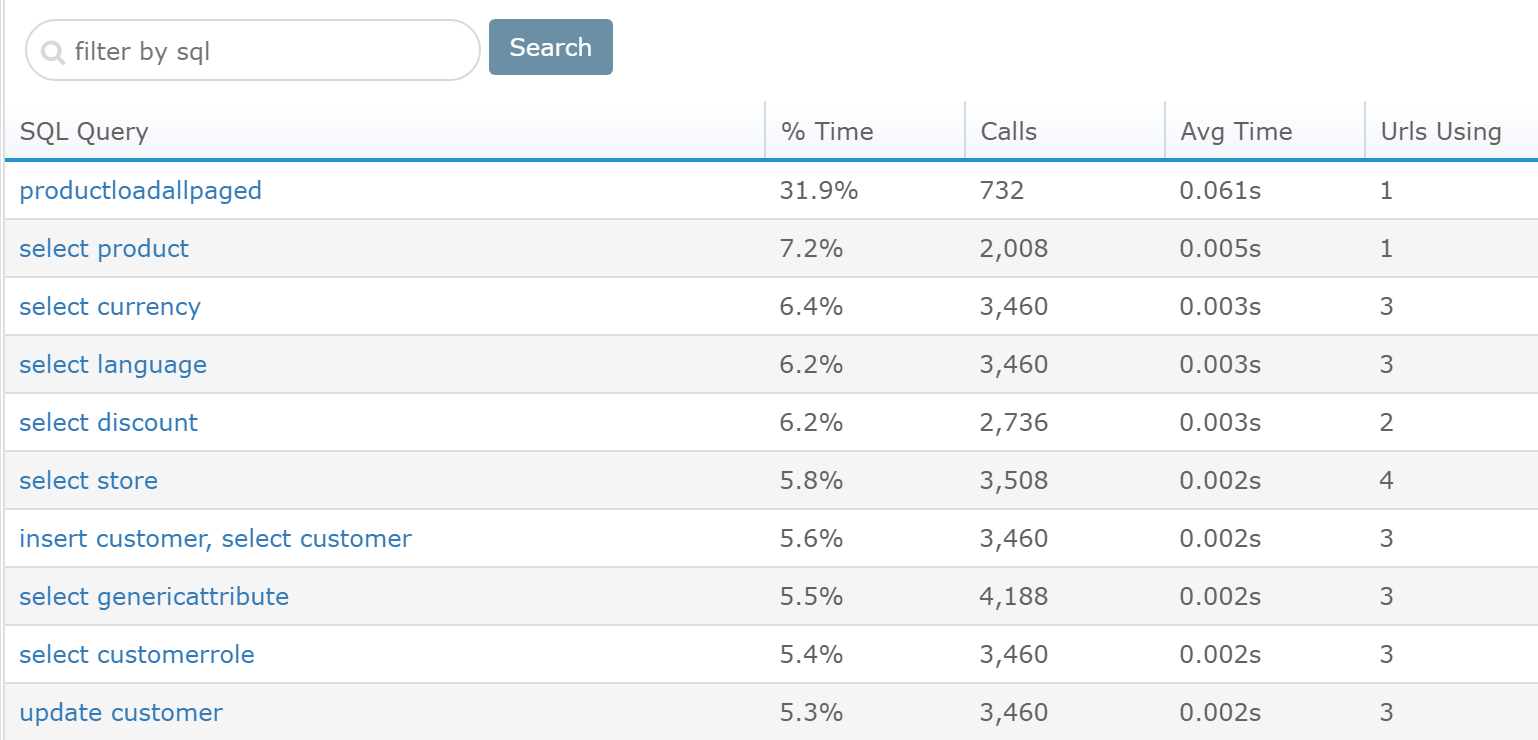 Retrace View All SQL Queries