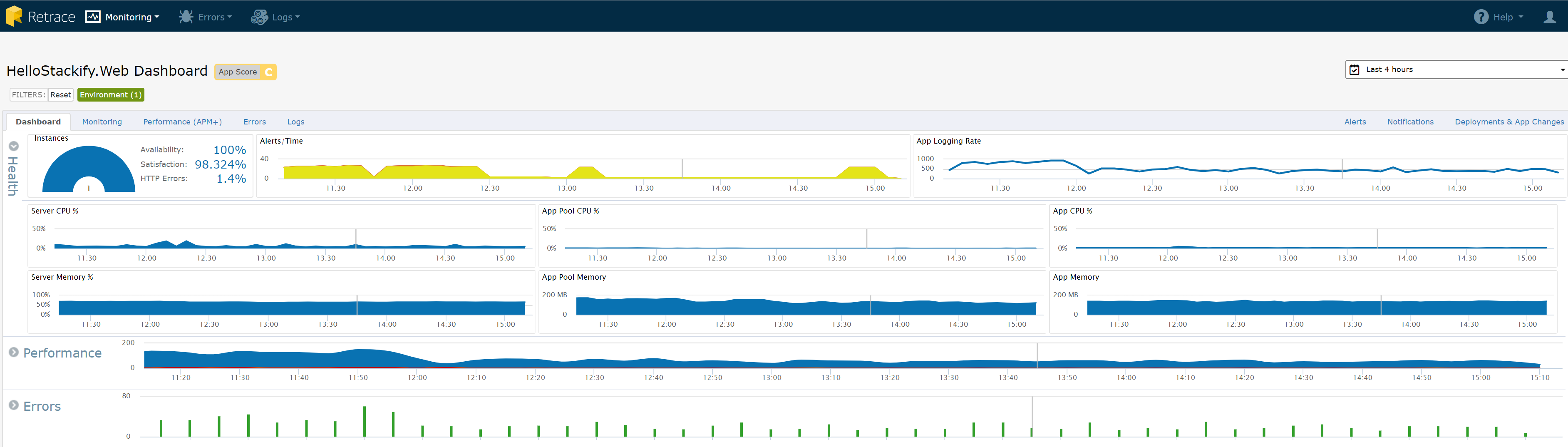 A dashboard of charts from Retrace demonstrating microservice logging