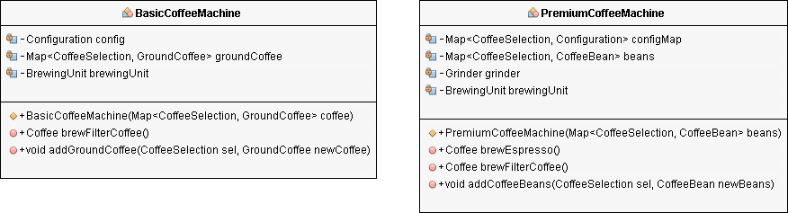 Dependency Inversion Principle with Code Examples