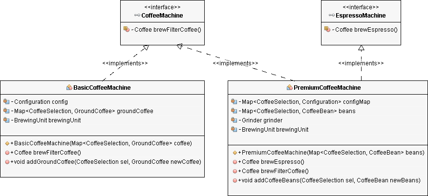 Dependency Inversion Principle with Code Examples