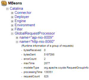 Request Throughput and Response Time