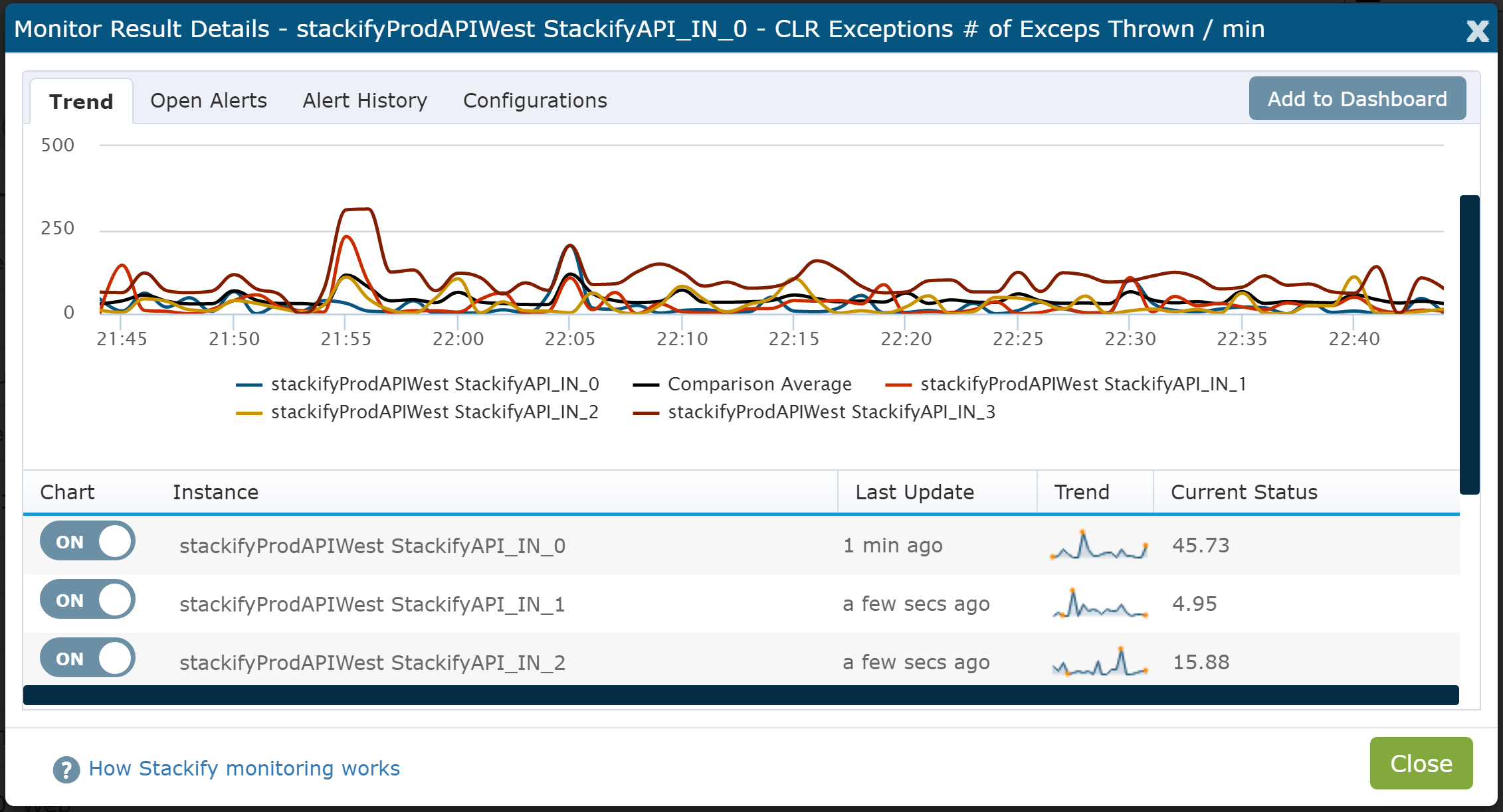 Screenshot of Retrace Monitoring of # of Exceps Thrown / Sec