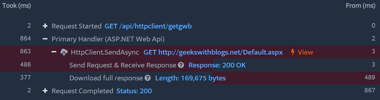 Prefix View of Http Client Request