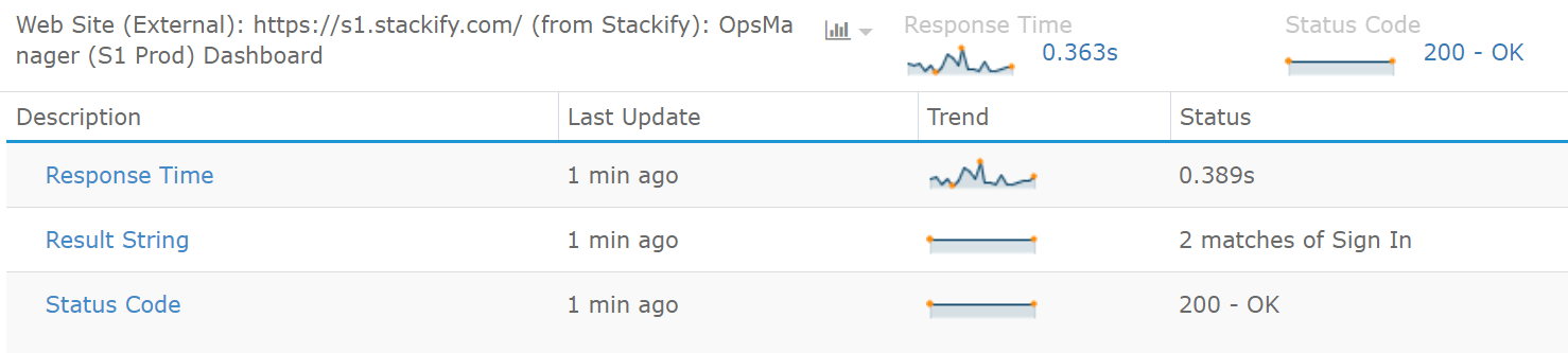 Website Availability Monitoring with Retrace