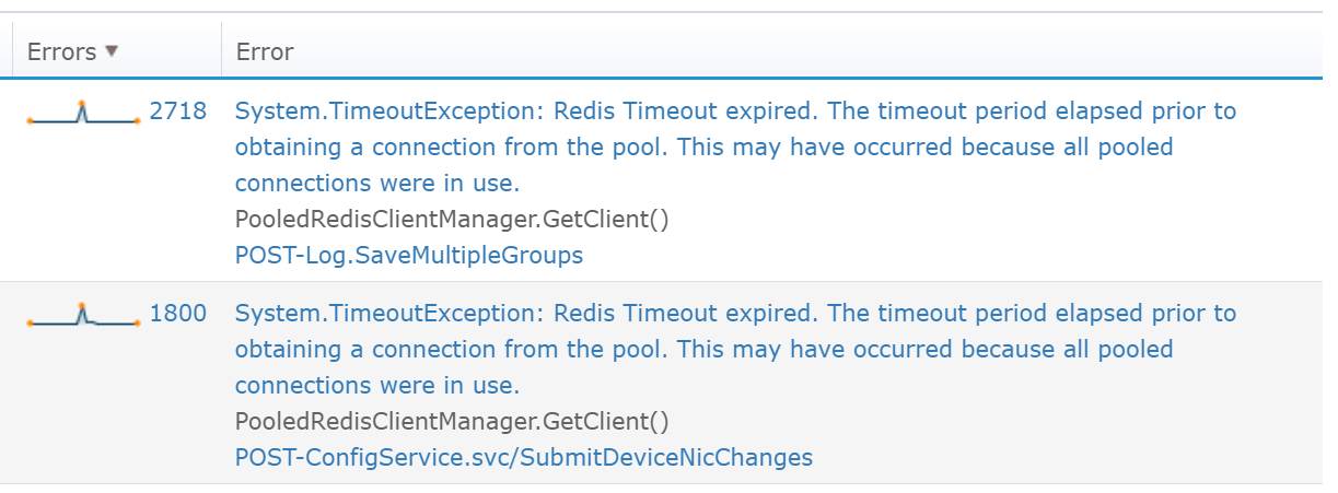 Web Performance Monitoring Top Errors