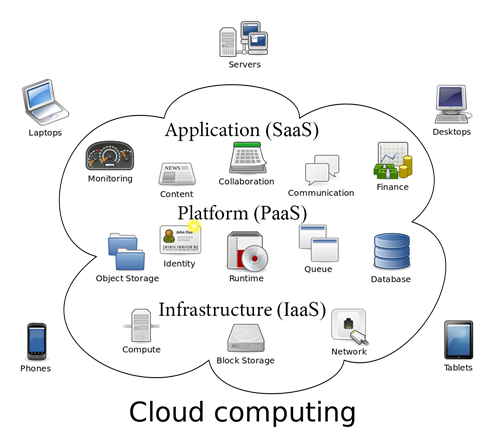 cloud computing