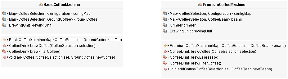 Liskov Substitution Principle Example