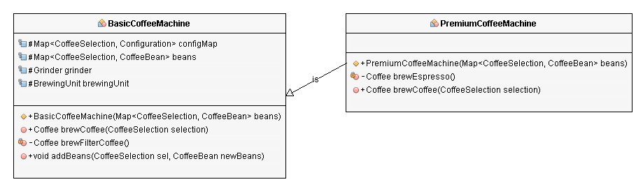 OOP Concepts for Beginners: What is Polymorphism Method overriding in an inheritance hierarchy - an example