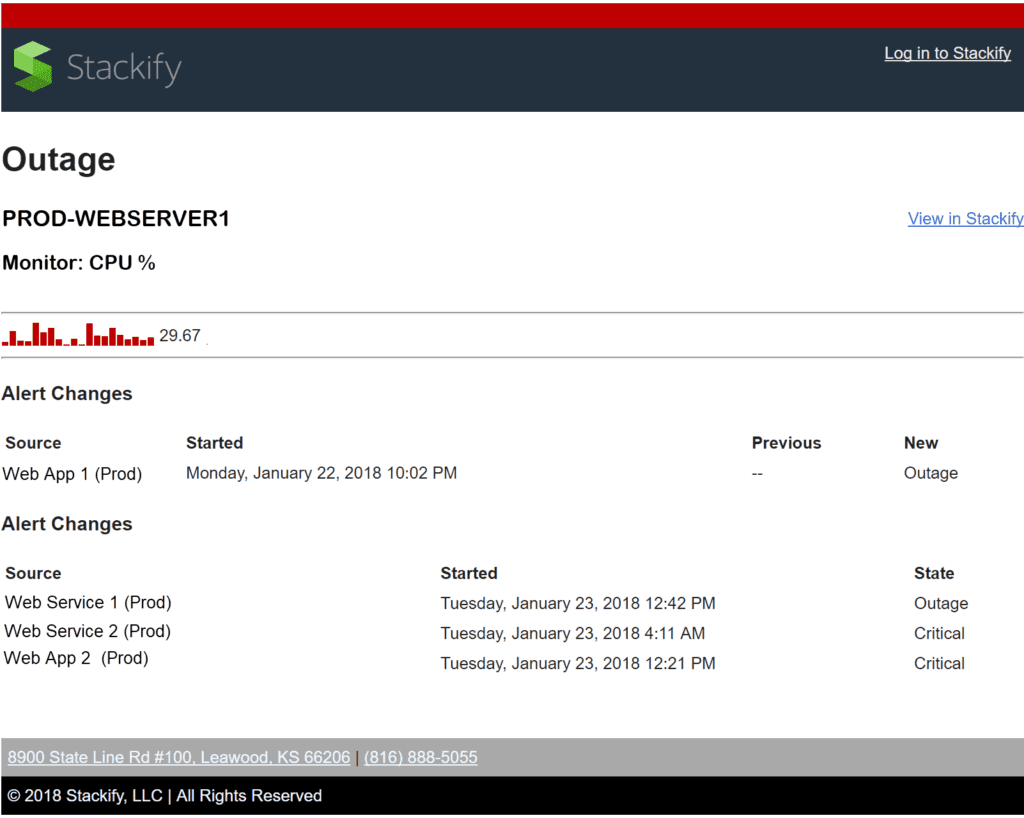 Email and sms notifications have been revised to provide clearer content and more actionable details about what is alerting and what the impacts are.