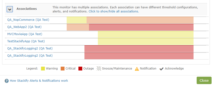 Stackify monitoring