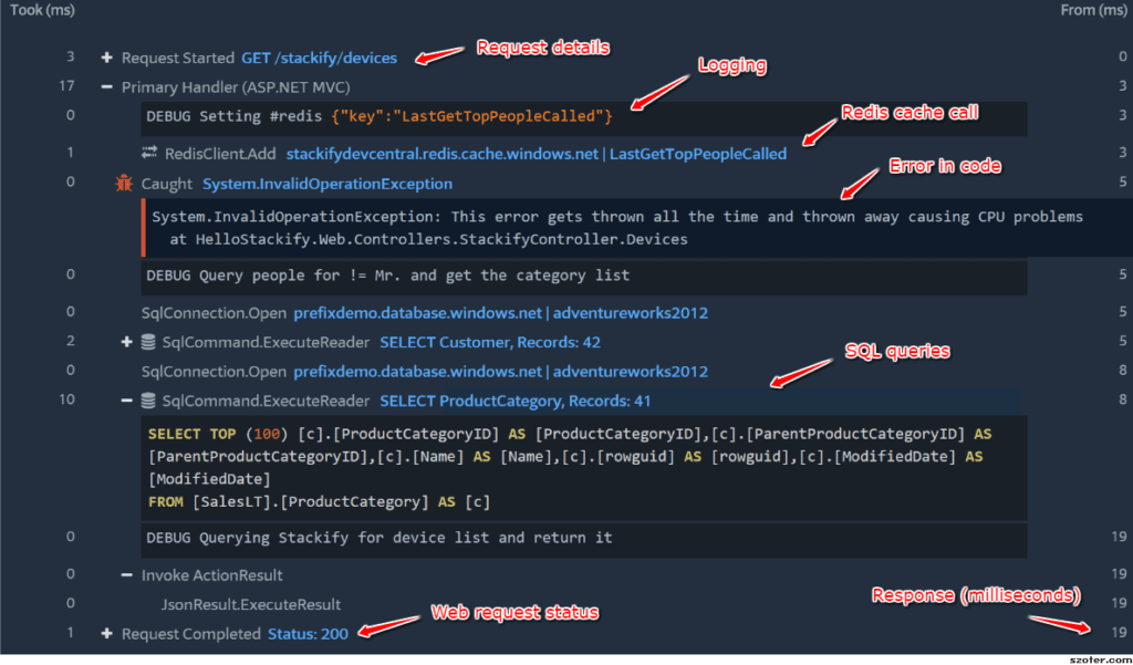 see how long SQL queries take, how many SQL queries are called, hidden exceptions in their code, and many other details that they otherwise wouldn’t have known.